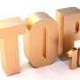 Top 10 Negative Test cases