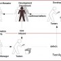 Conducting Studies of Non-Core Test