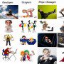 The Interaction Between People in Software project