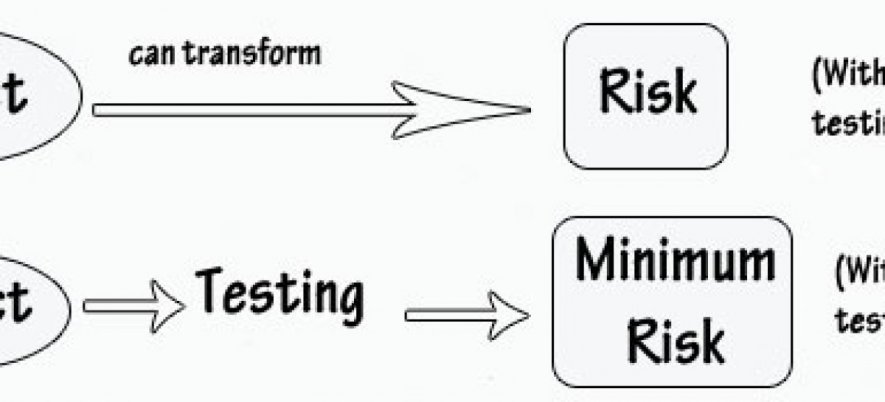 How Does Software Testing Affect Risk?