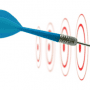 Software Testing Types: Validation & Verification Testing