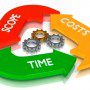 Rules for Effective Software Development and Testing