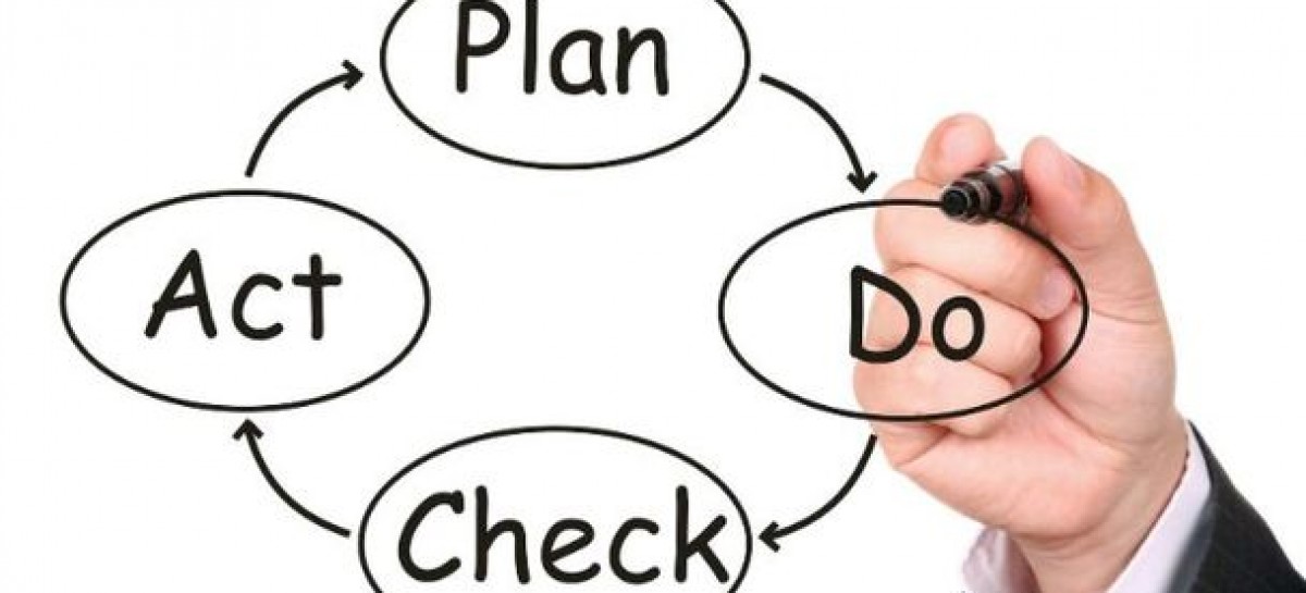 How Does Software Testing Relate to PDCA?