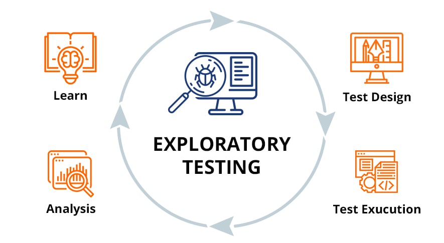 Exploratory Testing: Advantage&amp;Disadvantage - QATestLab Blog