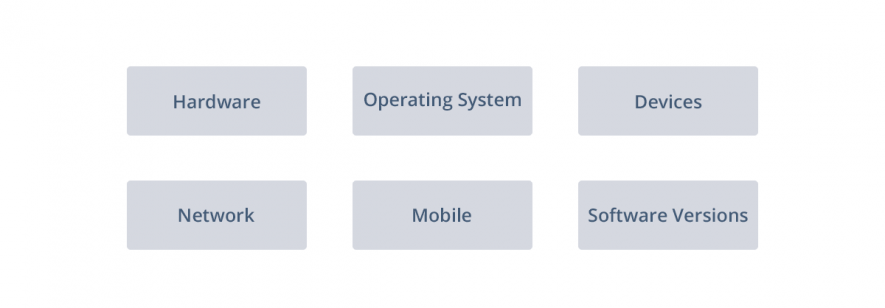 compatibility testing elements