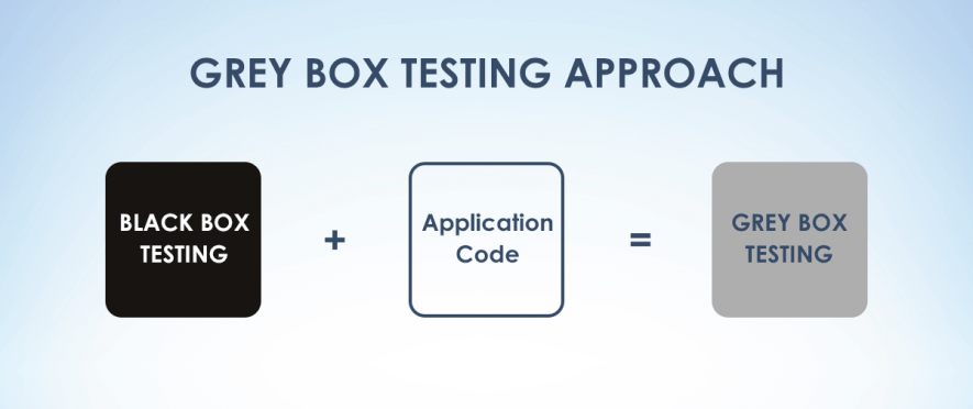 Grey box approach