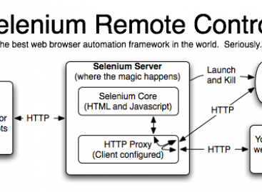 Running Selenium Server Using Custom Firefox Profile