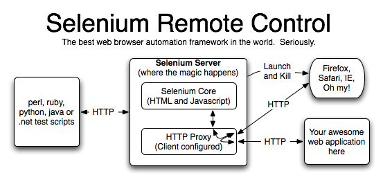 selenium webdrive version for firefox 56