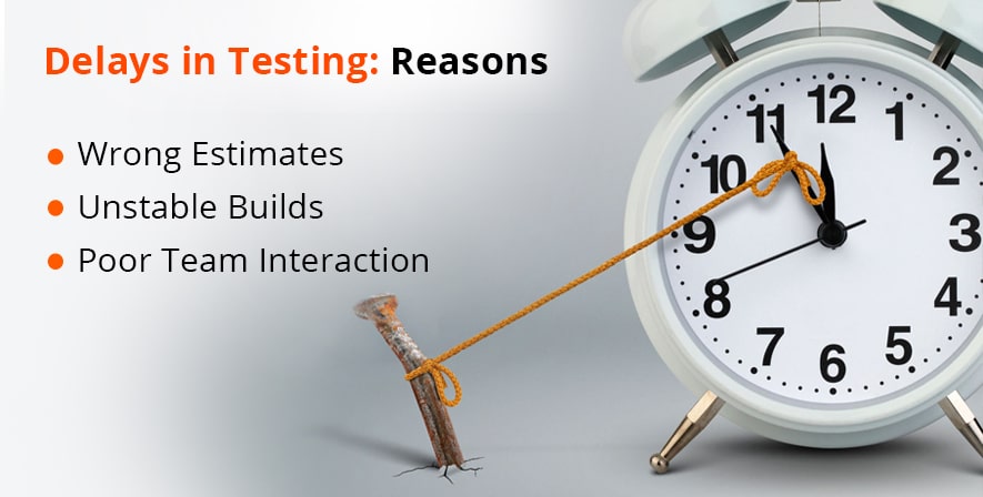 delays in software testing