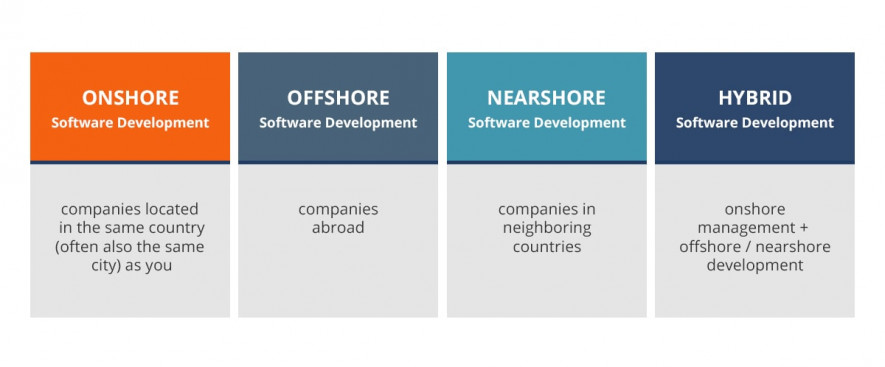 onshore offshore nearshore