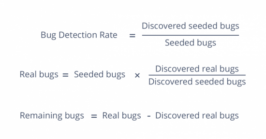 bug-seeding-equation