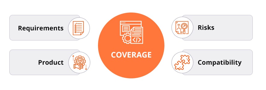 test coverage techniques