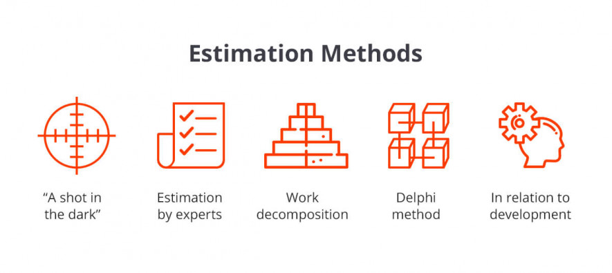 Methods of effort estimation