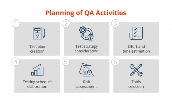 Planning Of Quality Assurance Activities - QATestLab Blog