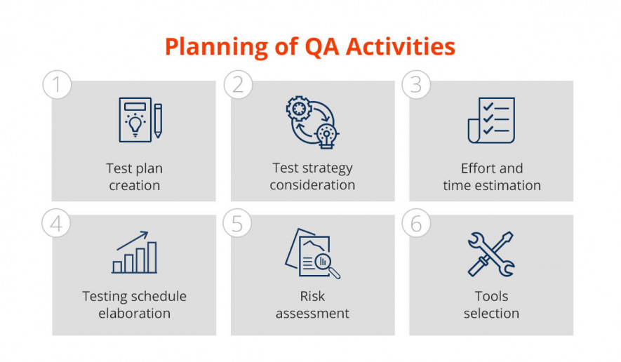 Planning of QA activities 