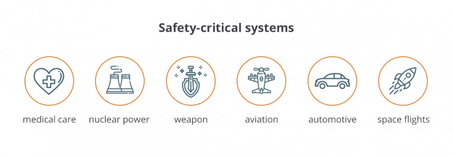 Safety-critical industries