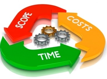 Rules for Effective Software Dev and Testing