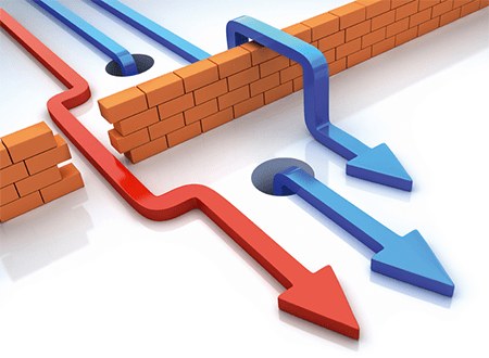 What Aspects Must Testing Strategy Comprise?