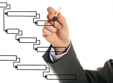 How to Work out a Proper Test Plan?