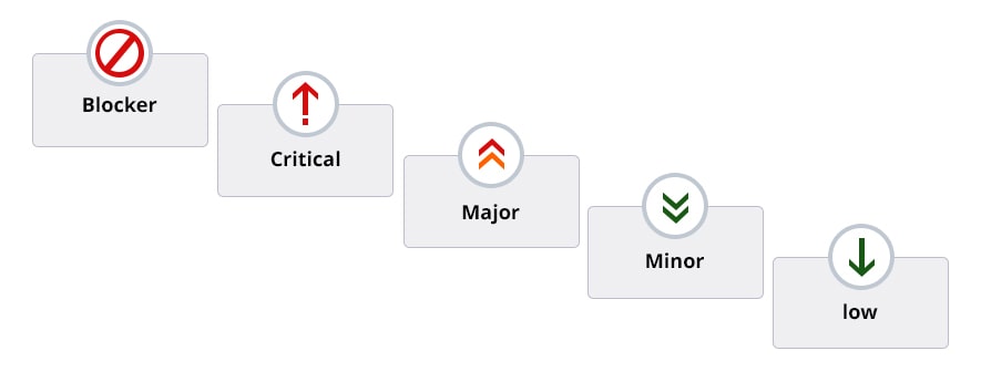 5 Common Severity Levels Of Software Bugs - QATestLab Blog