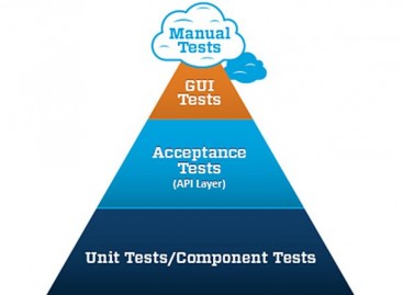 What Is the Test Automation Pyramid?