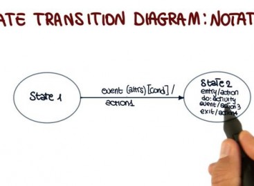 What Is State-Transition Diagram?