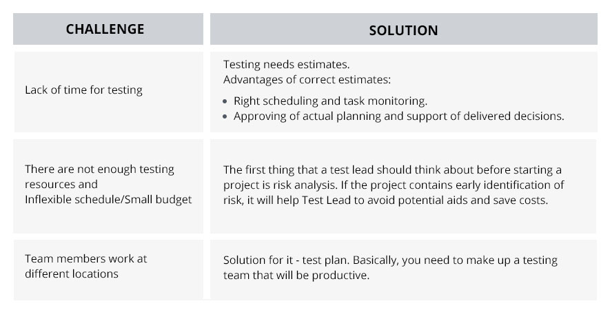 challenges for agile test leads