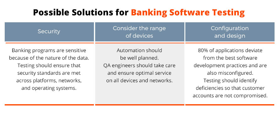 solutions for bank testing