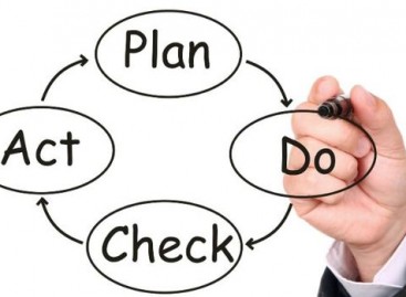 Software Testing: Plan-Do-Check-Act