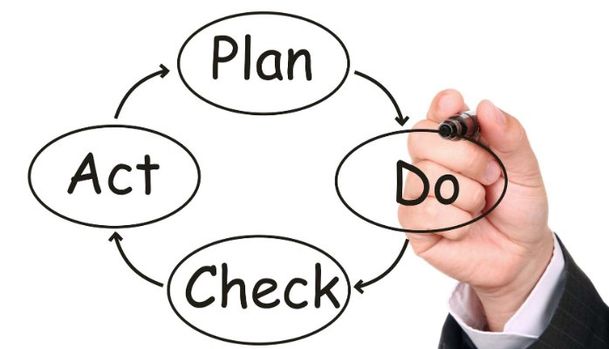 Software Testing: Plan-Do-Check-Act