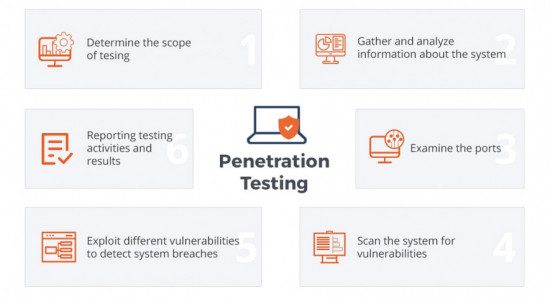 Penetration testing