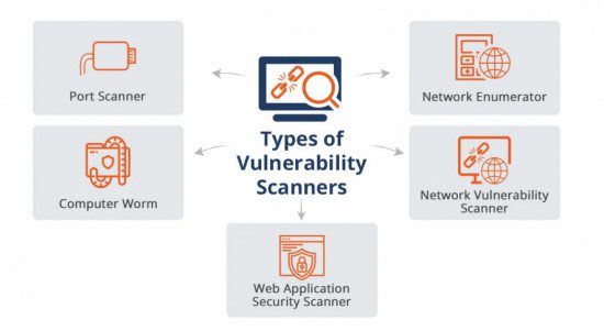 Image result for types of vulnerability scanners