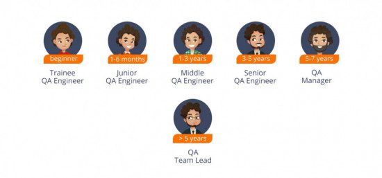 what-are-the-duties-of-senior-qa-engineer-qatestlab-blog