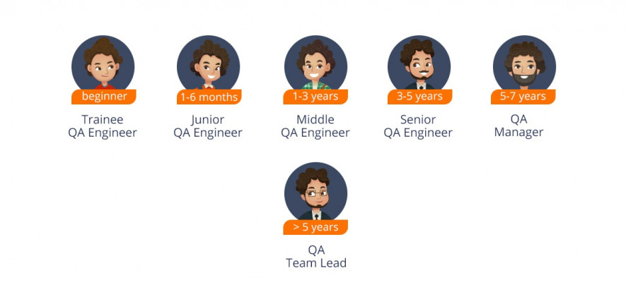 qa position types