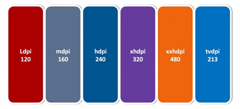 Mobile Game Testing: factors to consider - QATestLab Blog