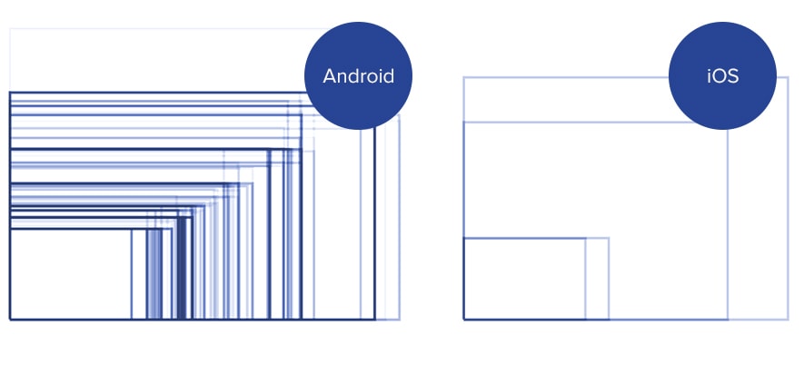 Screen Size