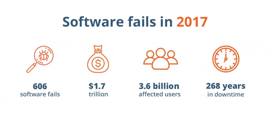 Software fails 2017