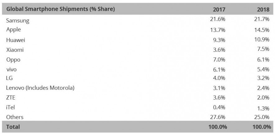 Mobile device shipment