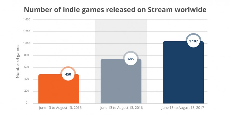 indie-games-released