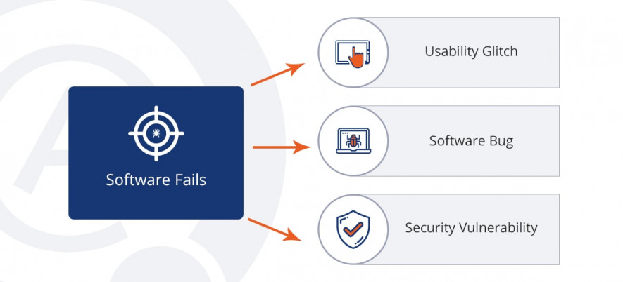 Types of software fails