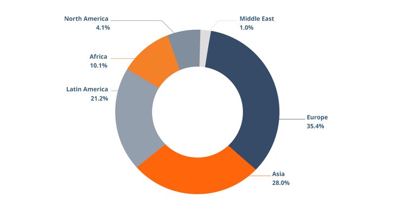 Freelancing by location