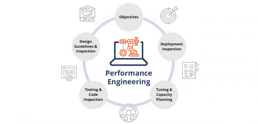 Performance testing activities