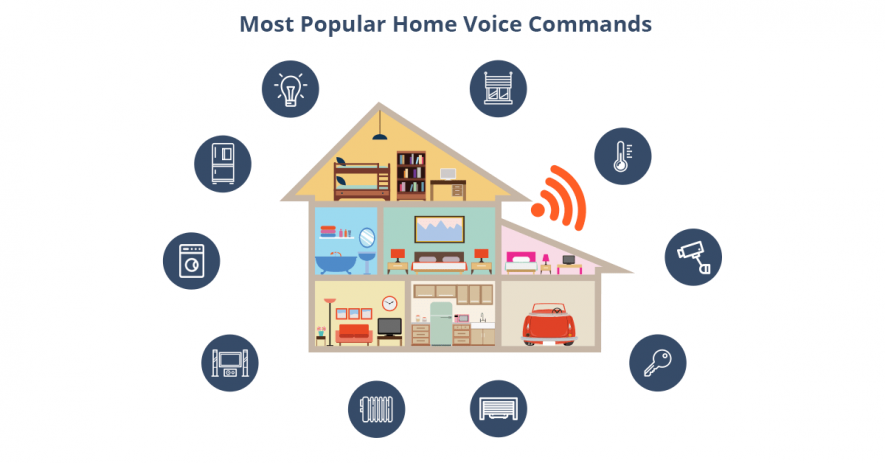 Voice control devices for home