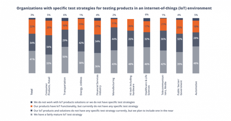 Testing Trends In 2019 And Further Qatestlab Blog Testing Trends In 2019 And Further Qatestlab Blog