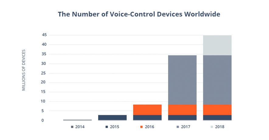 VCD in numbers