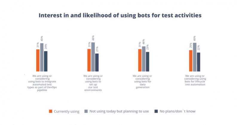 Testing Trends In 2019 And Further Qatestlab Blog Testing Trends In 2019 And Further Qatestlab Blog