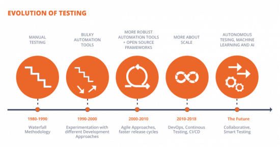 Testing Trends In 2019 And Further Qatestlab Blog Testing Trends In 2019 And Further Qatestlab Blog