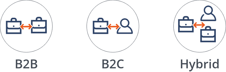 types of robo advisors