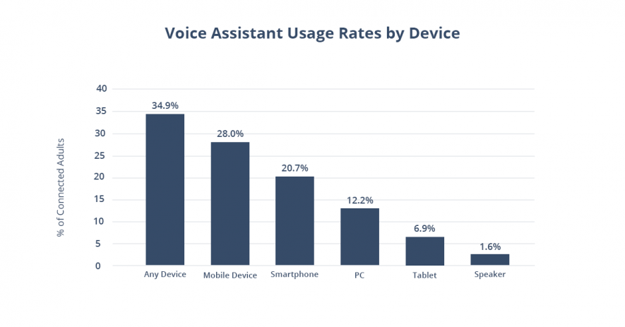 Voice command software products