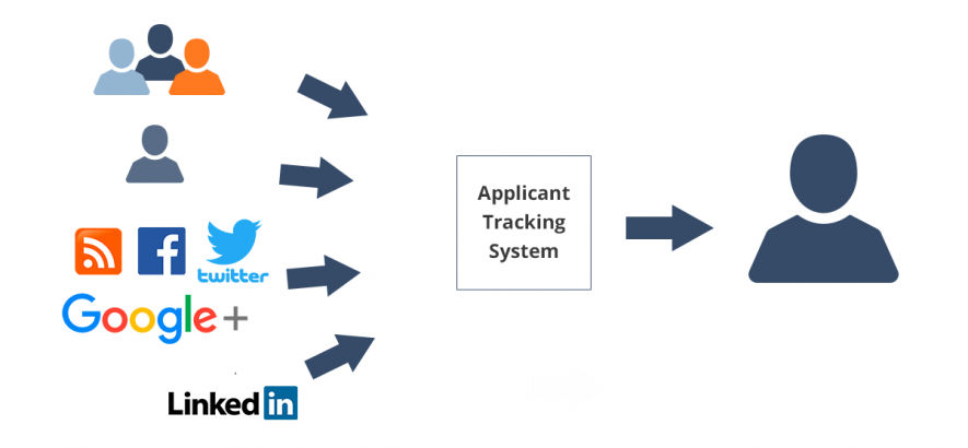 Workflow of ATS